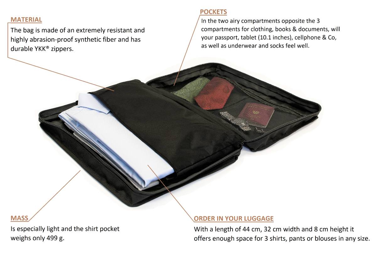 10 day trip luggage size